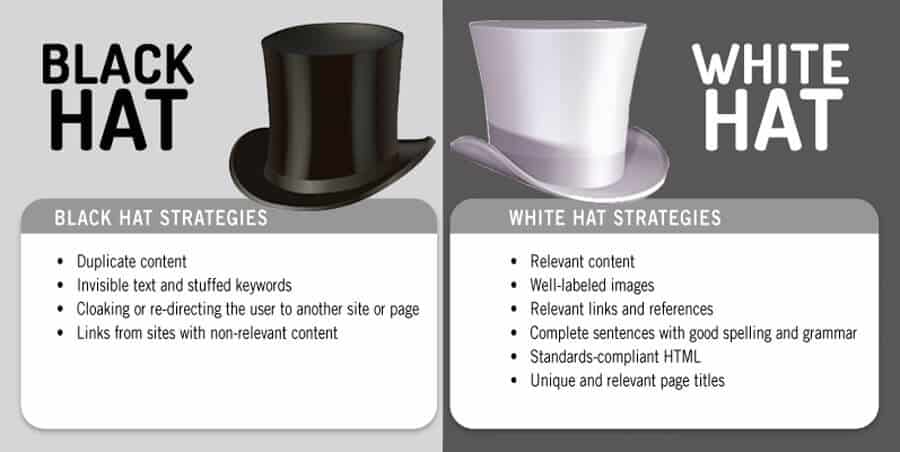 What is black hat SEO  | Oonie Cape Town | Web Design and SEO Company